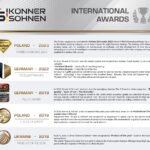 Inverter Generator Ks 3300i Awards