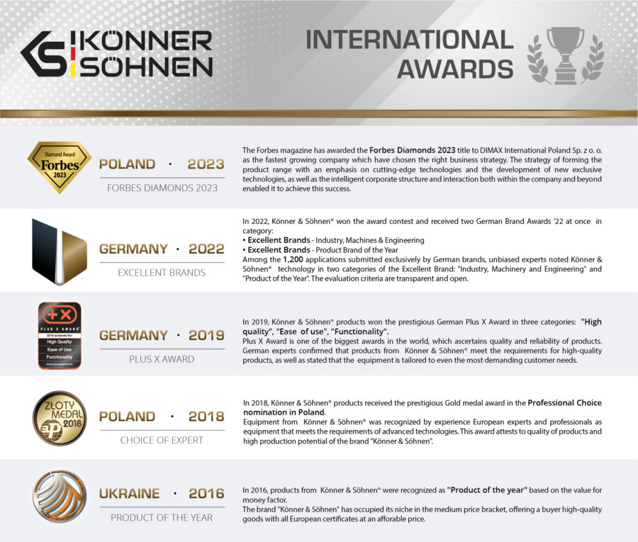 Könner & Söhnen Direct Current Generator Ks 48v Dc Awards
