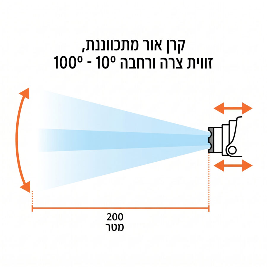 11853 3